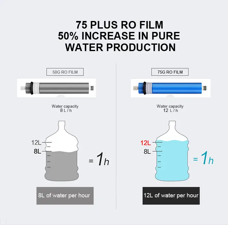 A6-2 RO - Under Sink Reverse Osmosis System with Tank - 75 GPD - purofy.mv