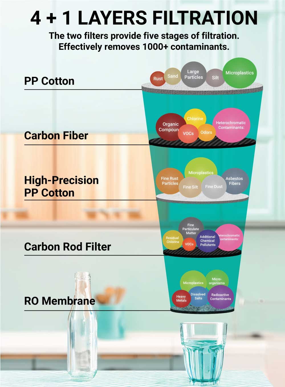 Purofy-water-filter-diagram