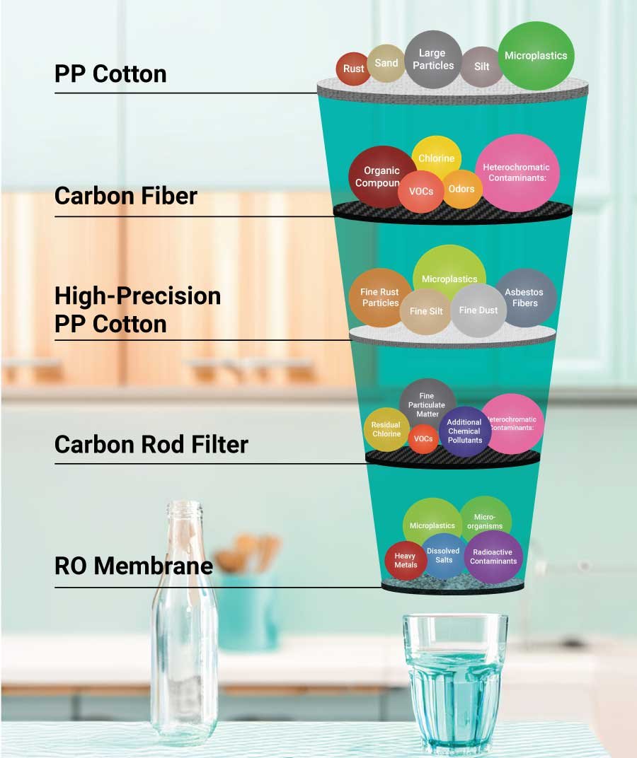 Purofy water filter diagram desktop