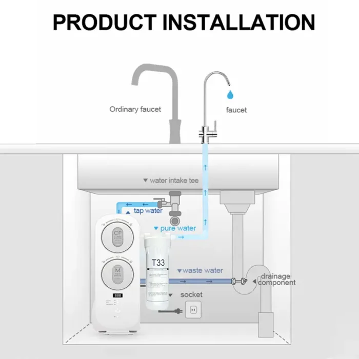 Purofy T33 Activated Carbon Alkaline Rear Water Filter for Reverse Osmosis (RO) Systems