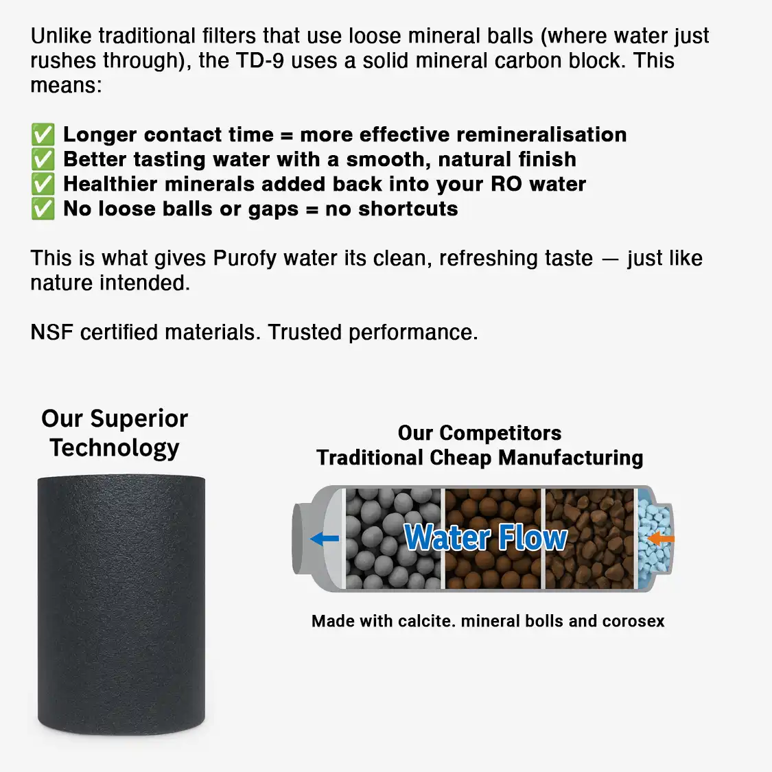 mineral filter why its differet Purofy 2 copy