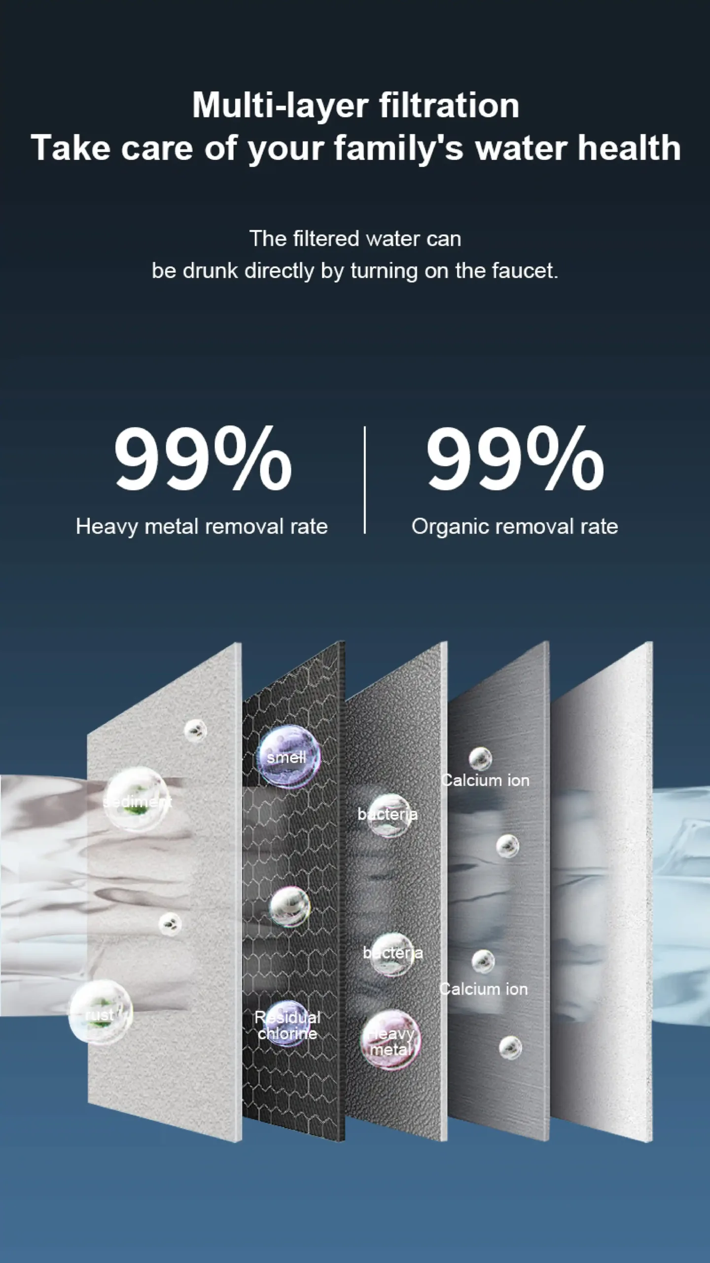 Purofy Nano Chlorine Remover Shower Filter – Removes Chlorine and Protects Skin & Hair | Purofy 11 SPF 15 scaled