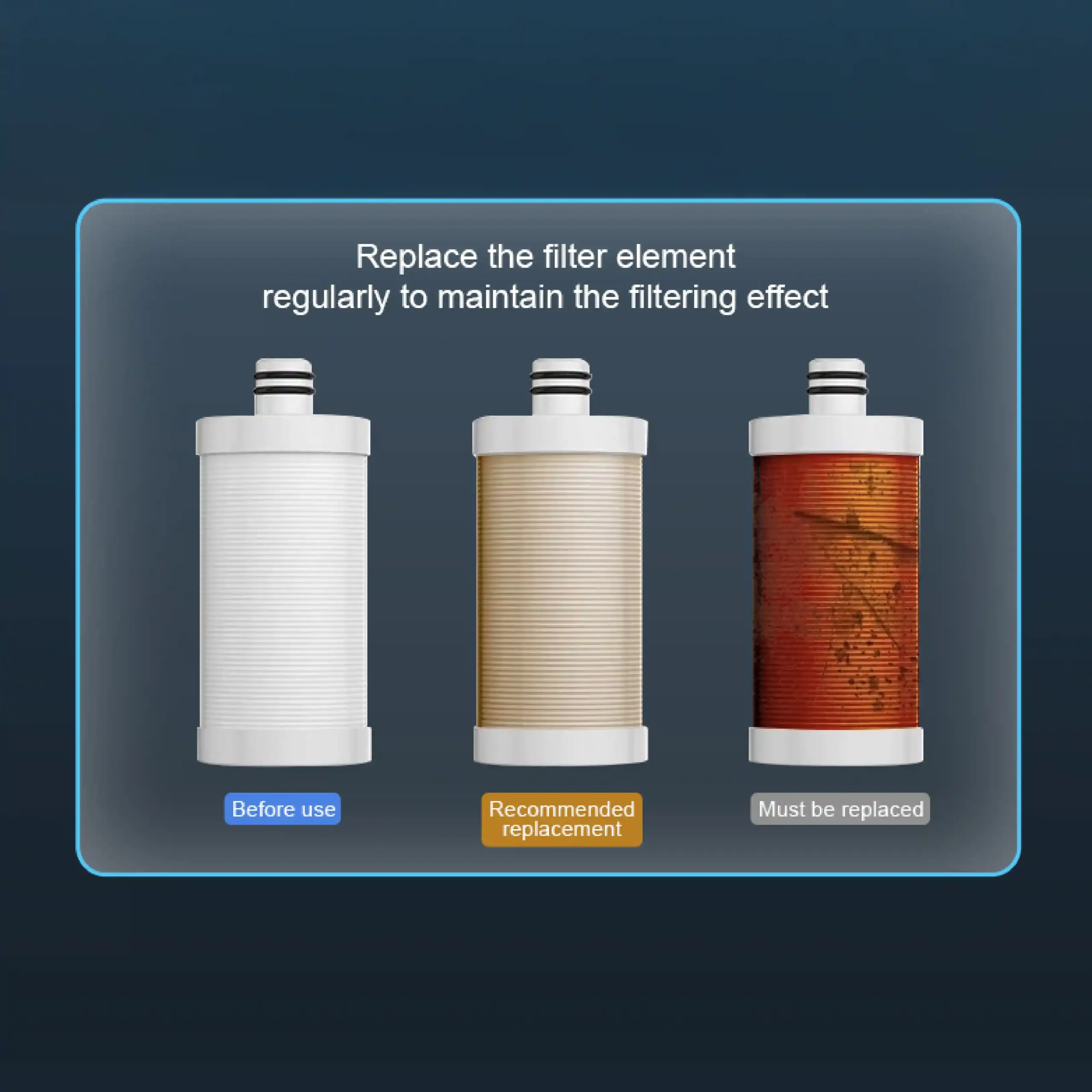 purofy nano when to change filter visual