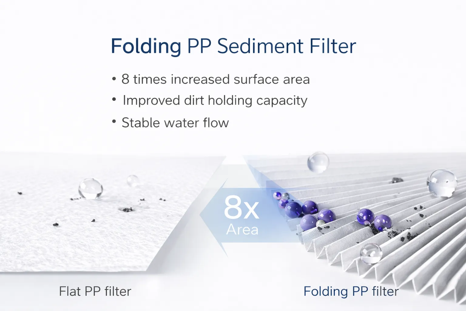 Purofy X7 Pro 700GPD folded pp filter RO Water Purifier