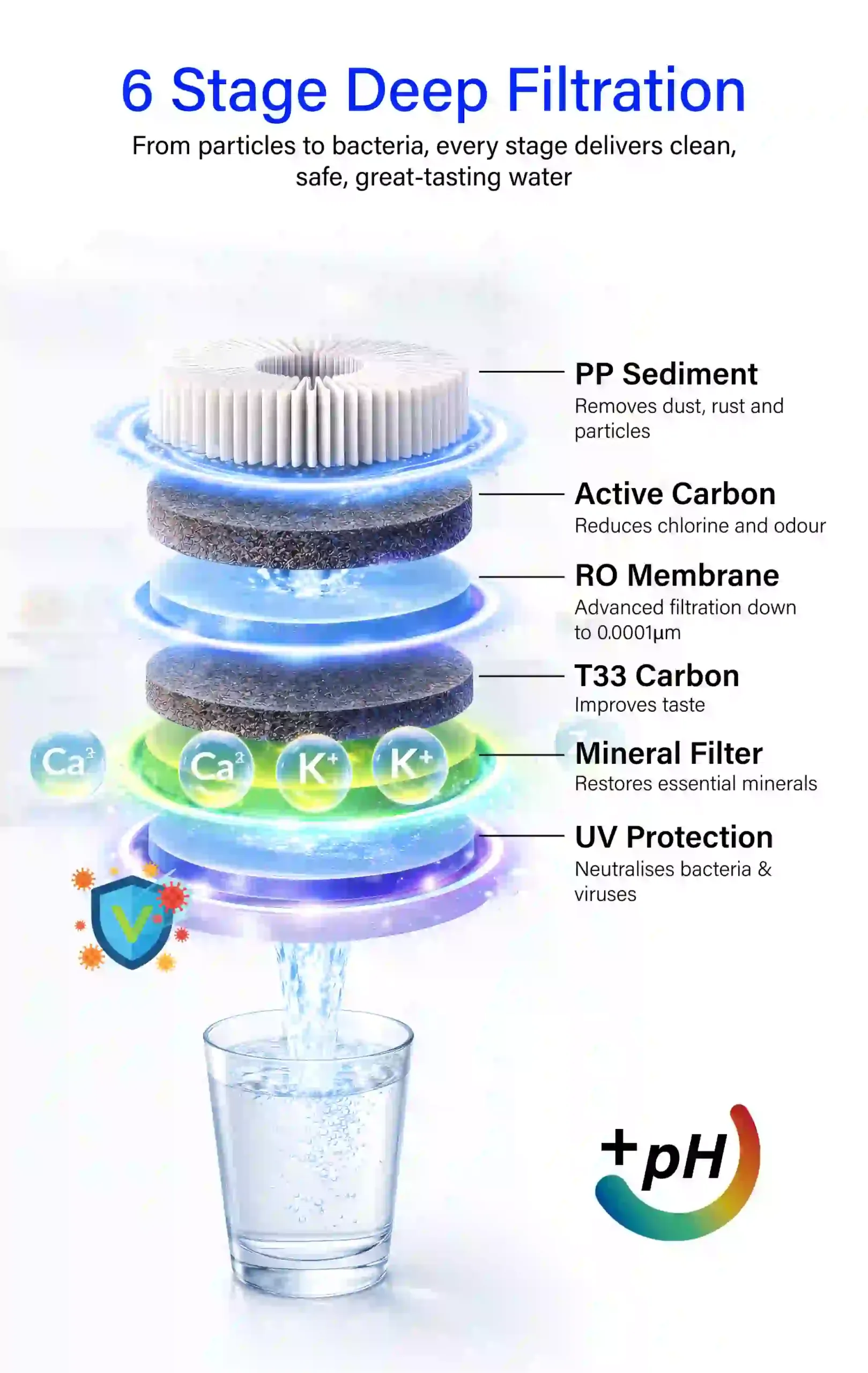 Purofy Countertop hot and cold RO water purifier 6 stage filtration with UV scaled