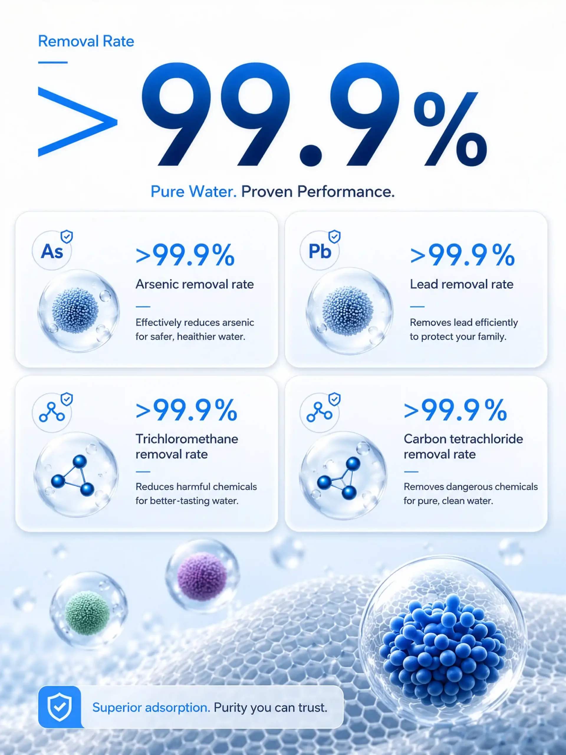 purofy a9 plus 99 percent contaminant removal rate scaled