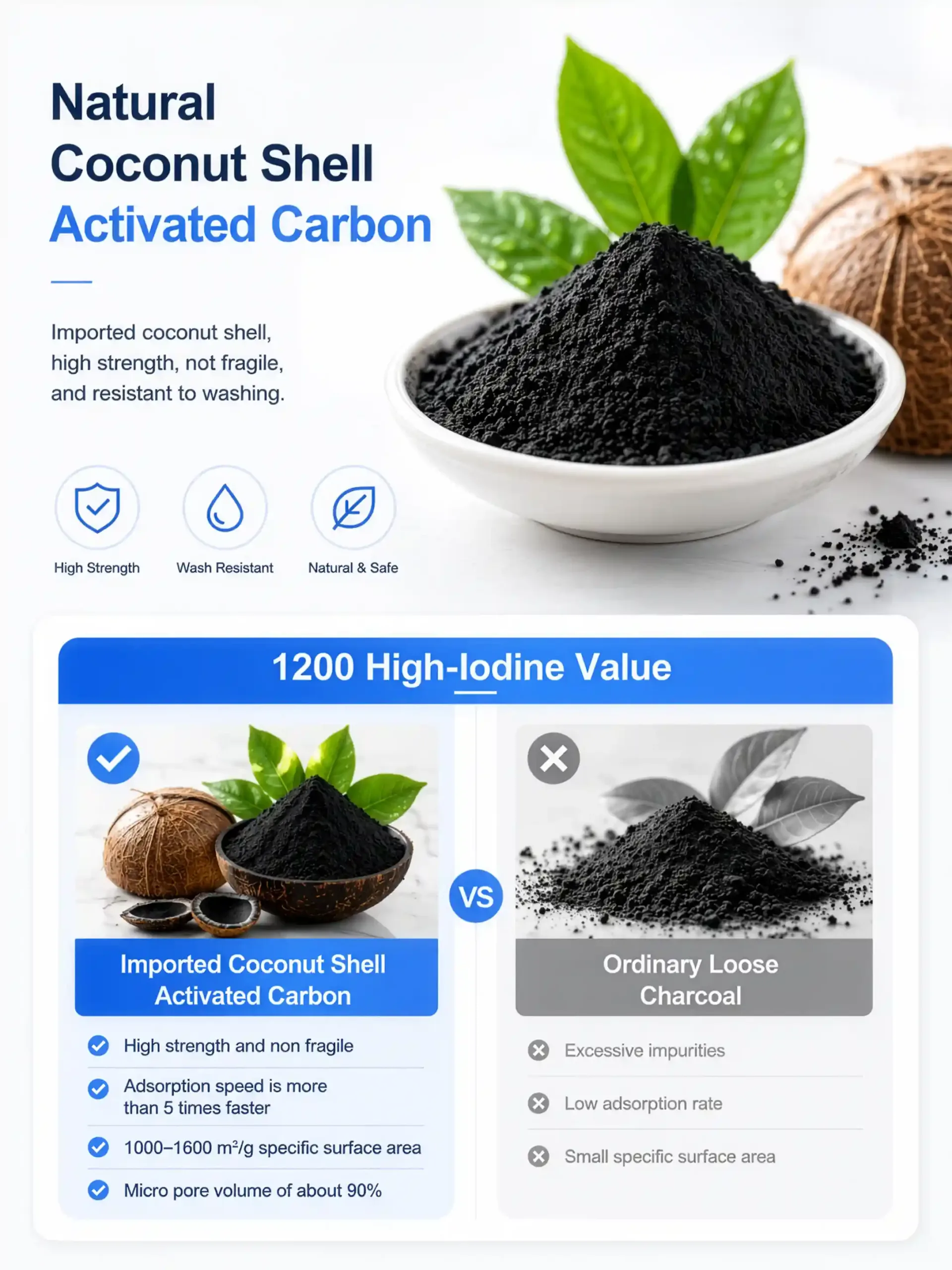 purofy a9 plus coconut shell activated carbon filter scaled