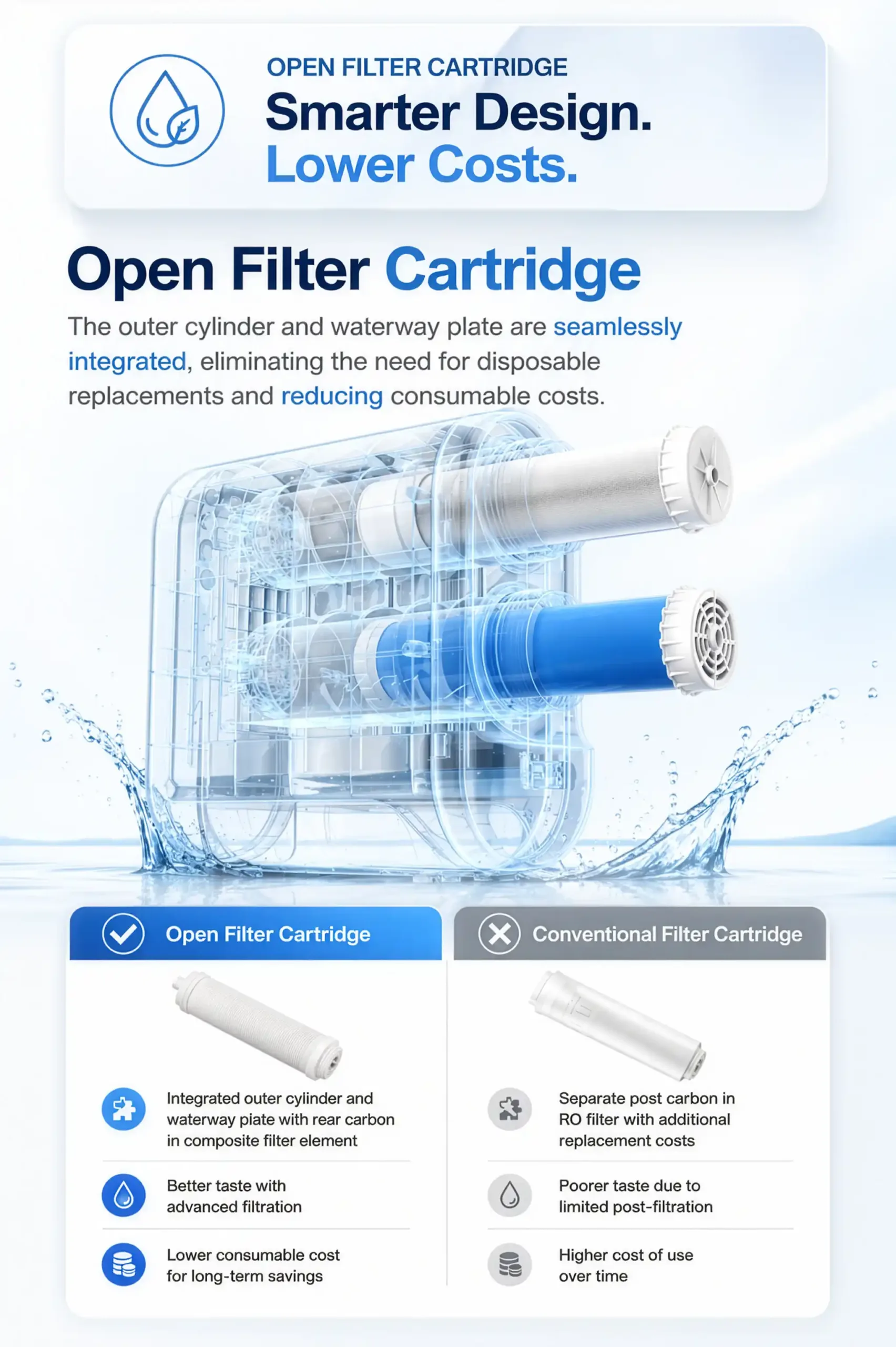 purofy a9 plus open filter cartridge design scaled