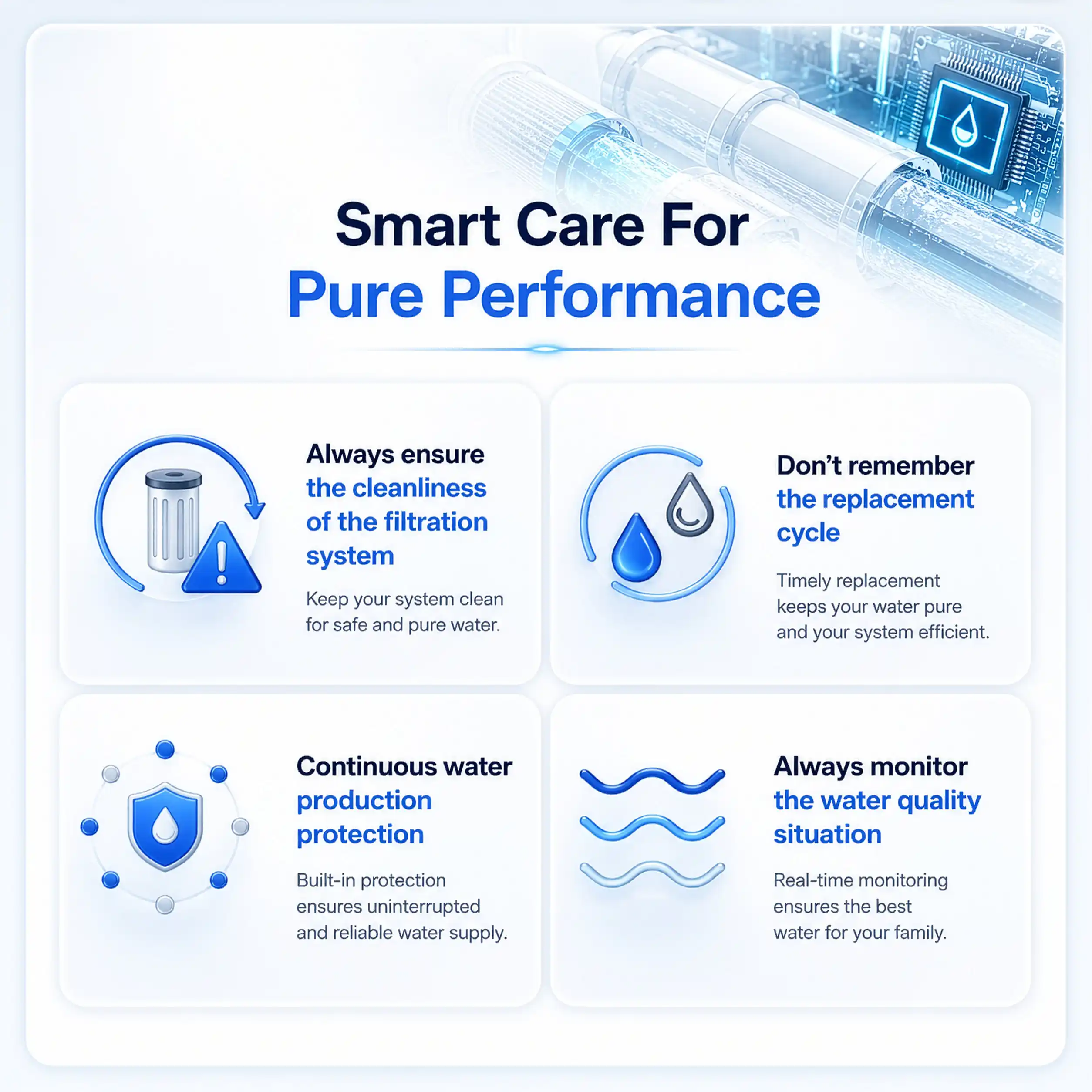 purofy a9 plus smart filter life water quality monitoring