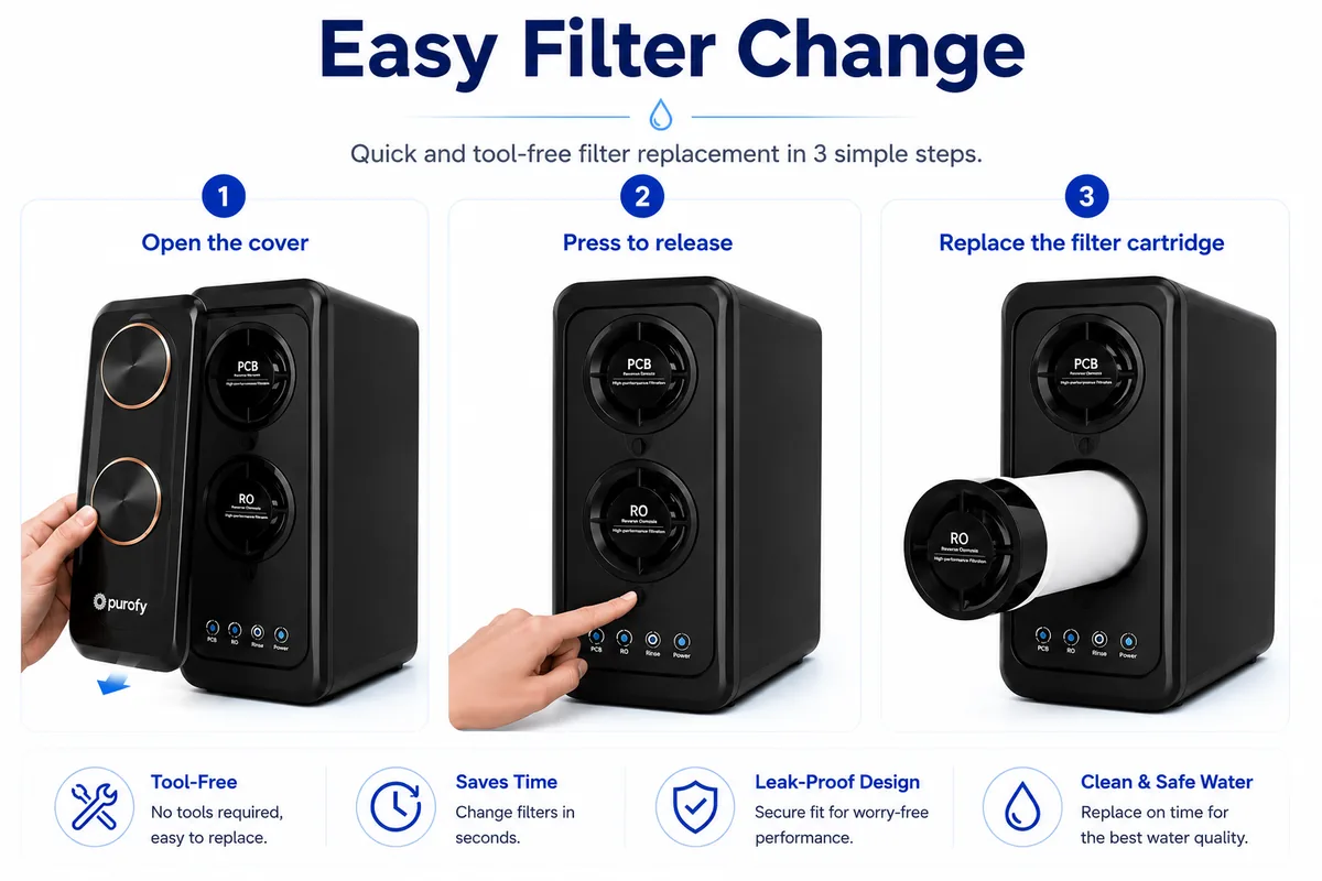 Purofy X8 800GPD Tankless RO Water Purifier in Maldives | Zero Stagnant Water System 11 Purofy X8 800GPD easy filter change guide for RO water purifier Maldives