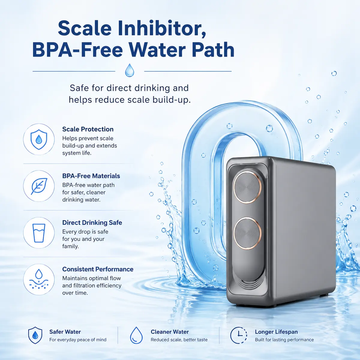Purofy X8 800GPD Tankless RO Water Purifier in Maldives | Zero Stagnant Water System 7 Purofy X8 800GPD scale inhibitor and BPA-free water path for safe drinking water Maldives
