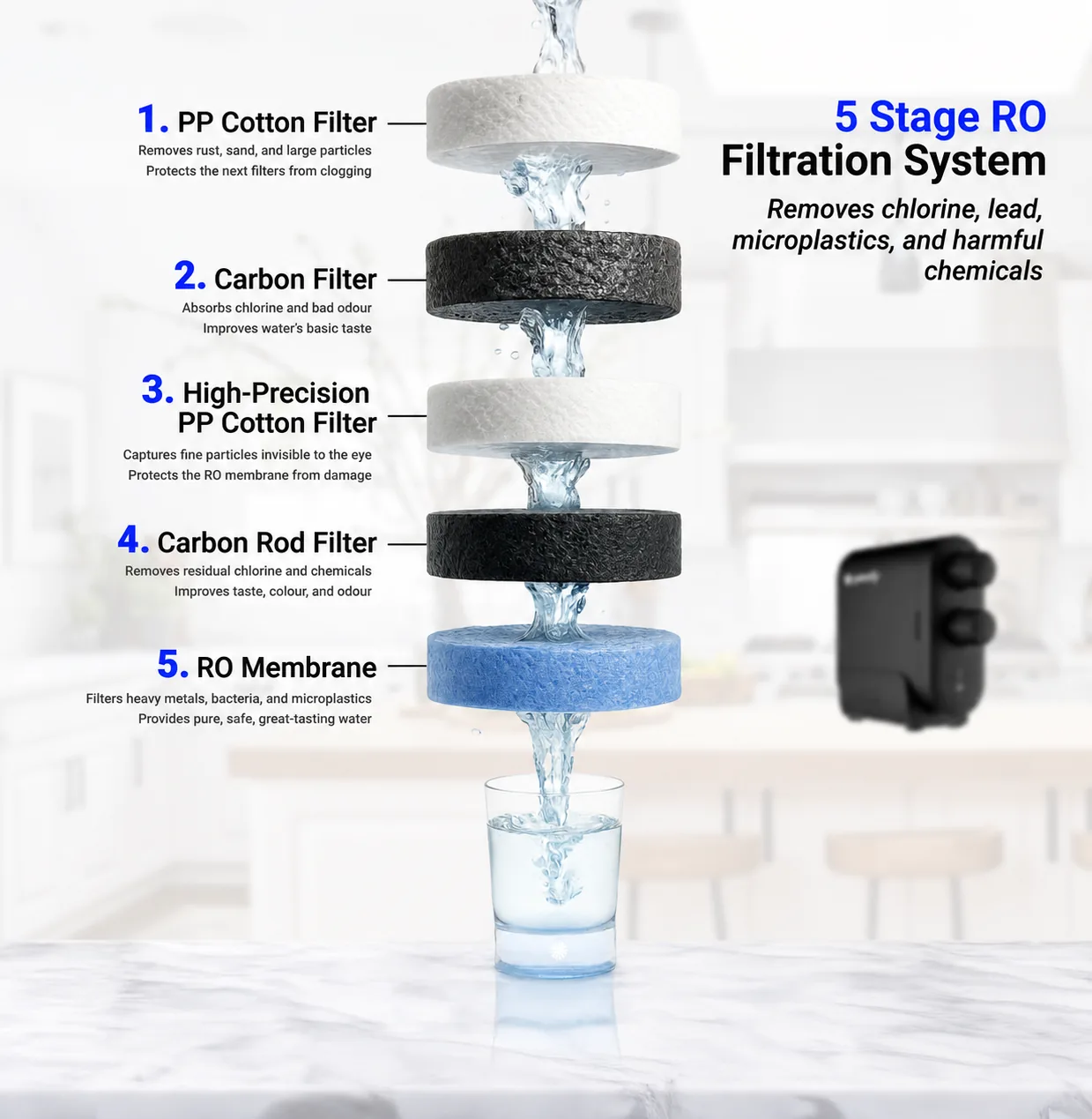 Purofy X4 Pro 400GPD 5-stage RO filtration system diagram Maldives